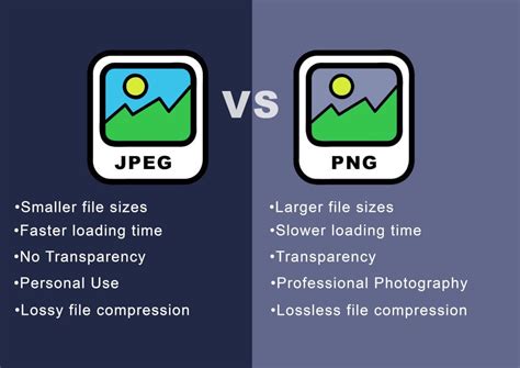 jpg vs png|PNG vs JPG .